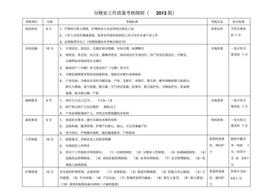 护理工作考核细则汇总_第1页