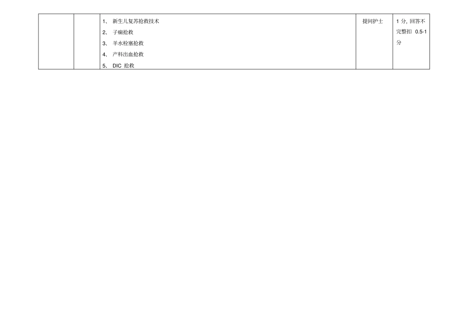 护理工作考核细则汇总_第3页