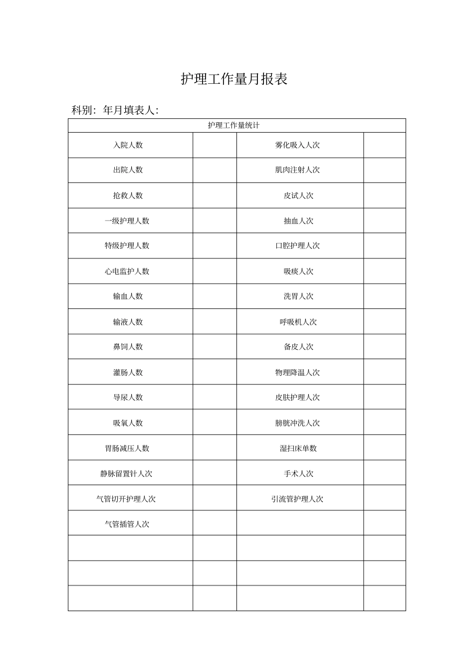 护理工作量月报表_第1页