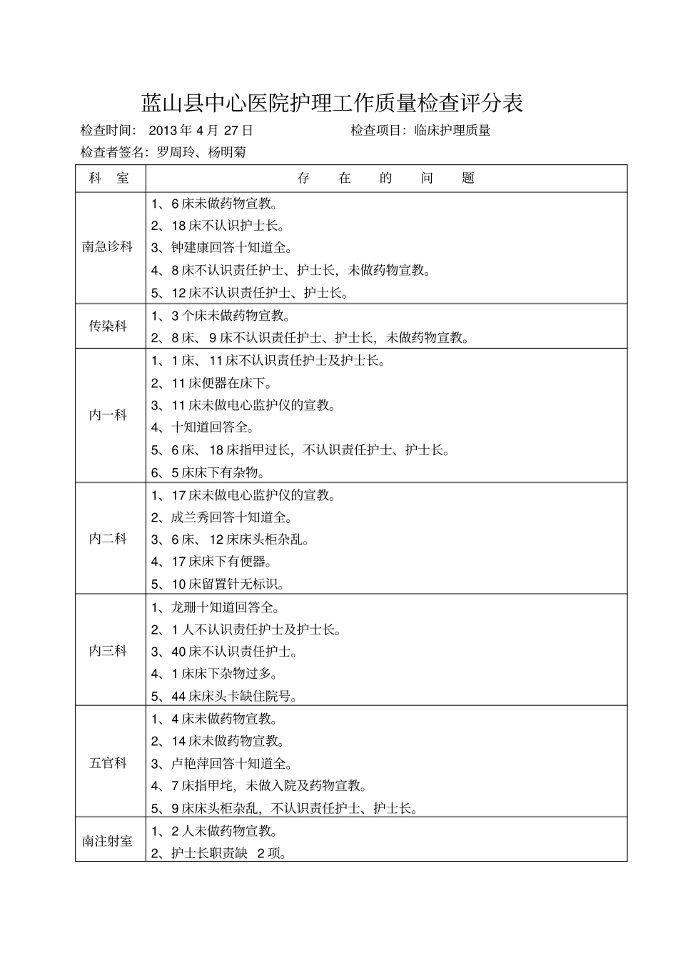 护理工作质量检查评分表4月2概述_第2页