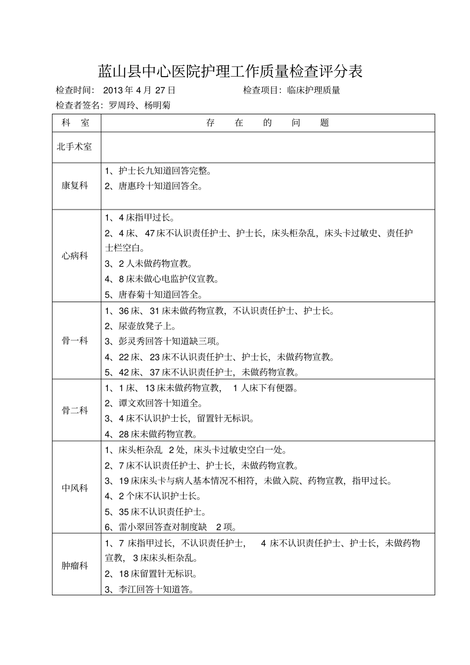 护理工作质量检查评分表4月2概述_第3页