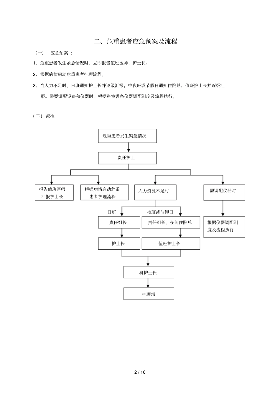 护理应急预案zjf_第2页