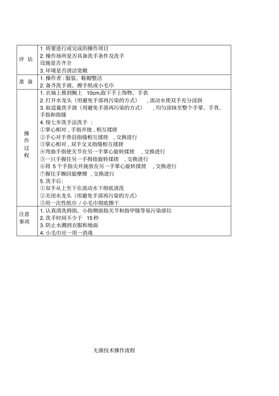护理技术规范_第2页