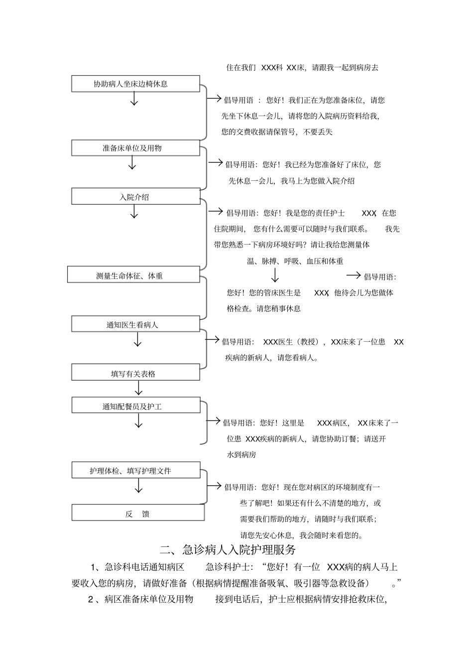 护理接诊流程_第2页