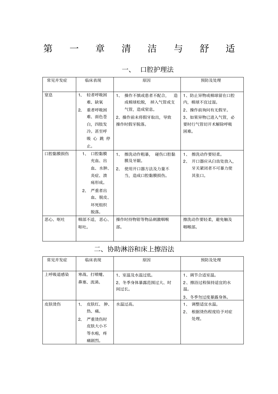 护理操作并发症_第1页