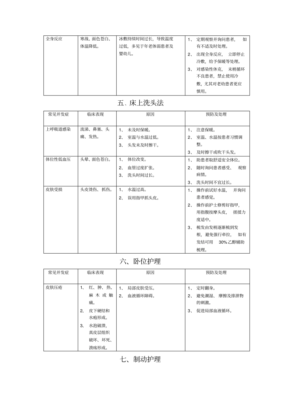 护理操作并发症_第3页