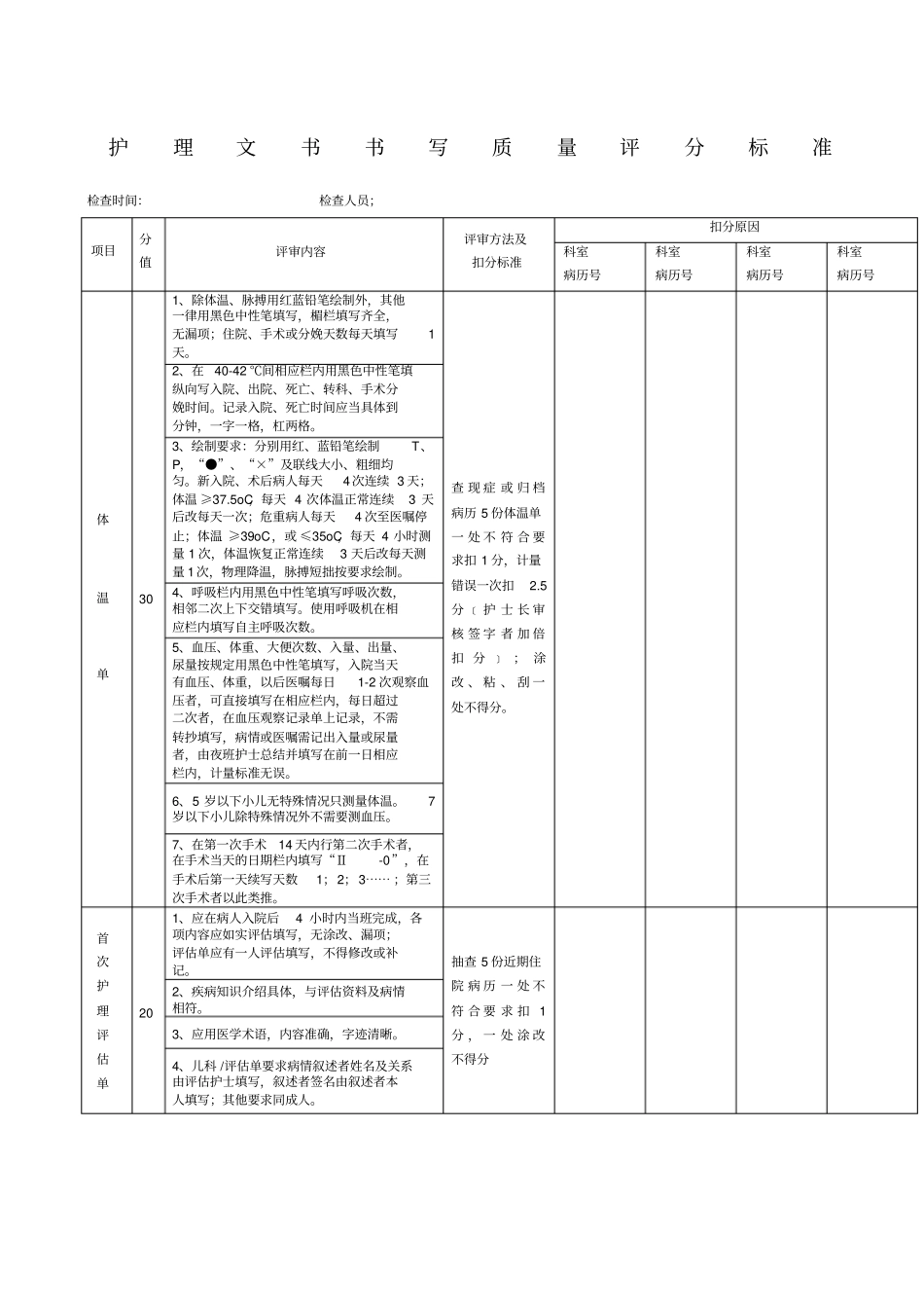 护理文书书写检查评分标准_第1页