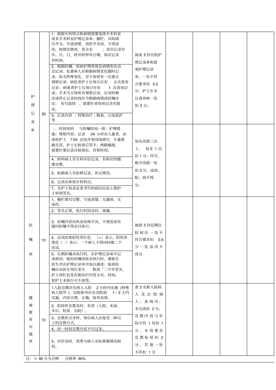 护理文书书写检查评分标准_第2页