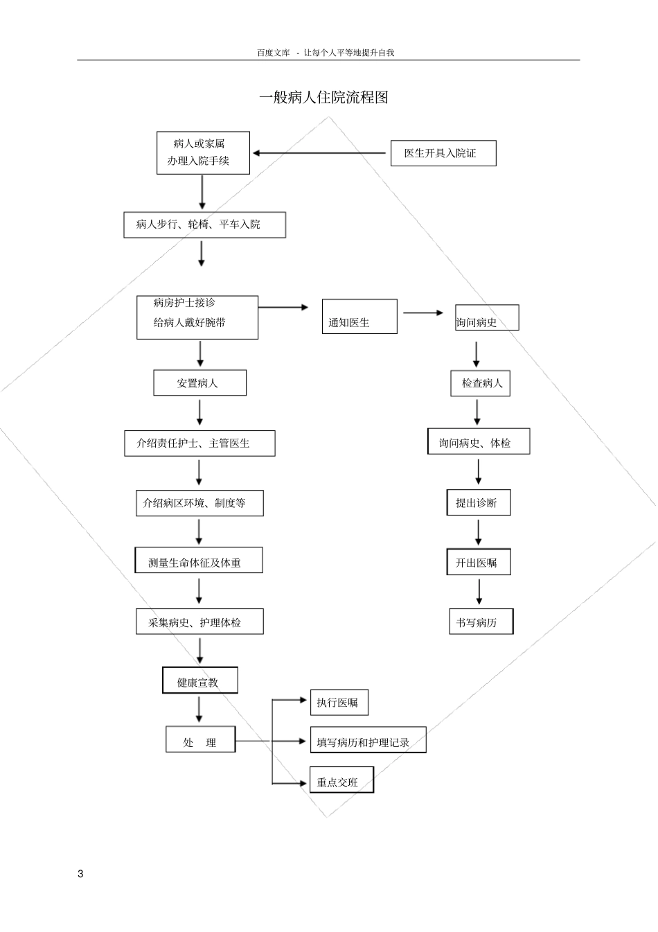 护理服务规范_第3页