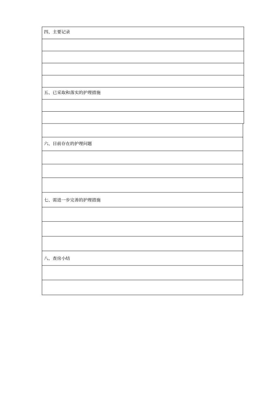 护理查房范文模板_第3页