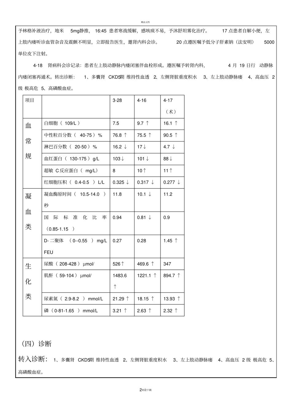 护理查房模板_第2页