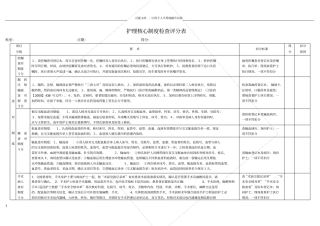 护理核心制度评分表附表2