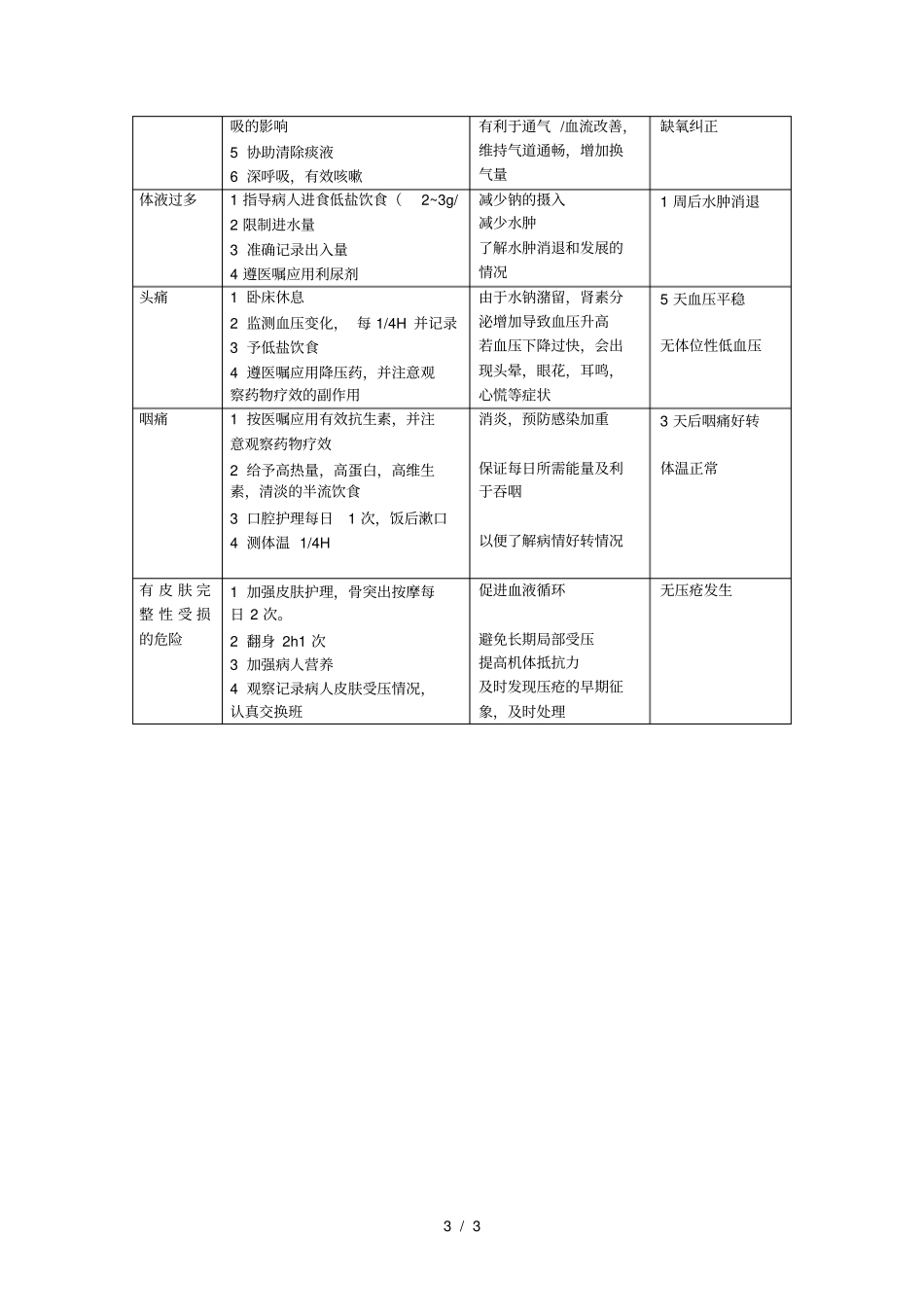 护理病历范文示例_第3页