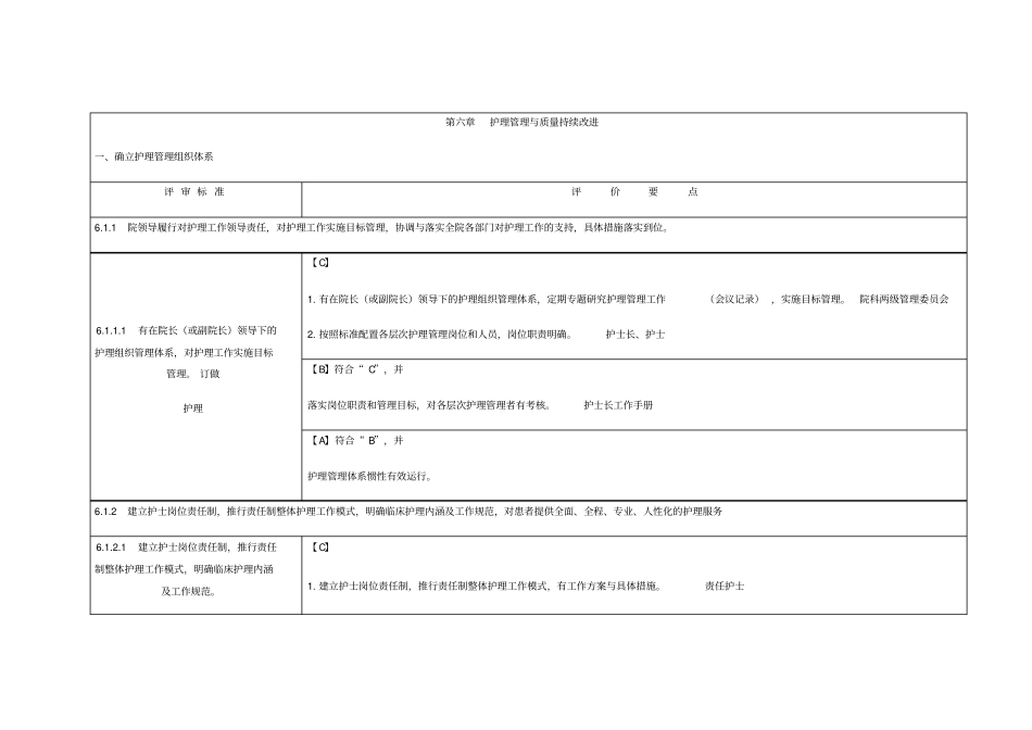 护理管理与质量持续改进_第1页