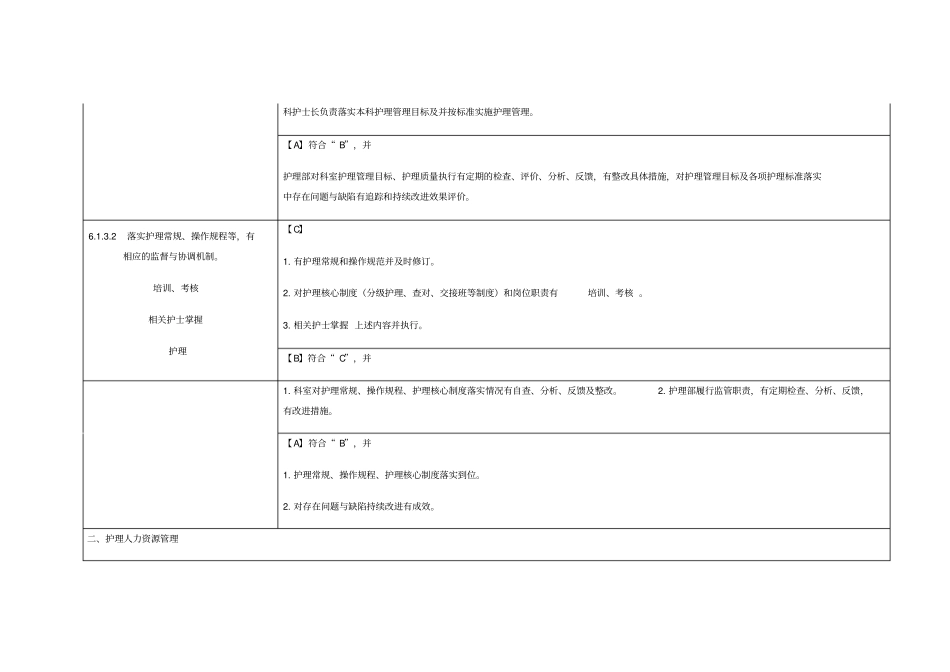 护理管理与质量持续改进_第3页