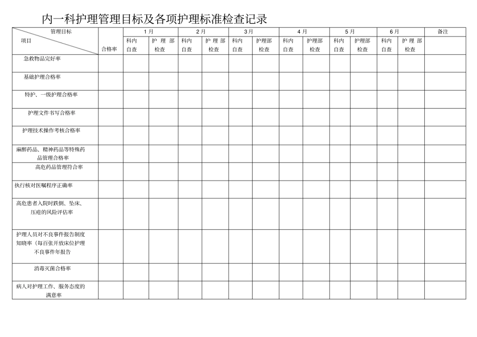 护理管理目标及各项护理标准检查记录_第1页