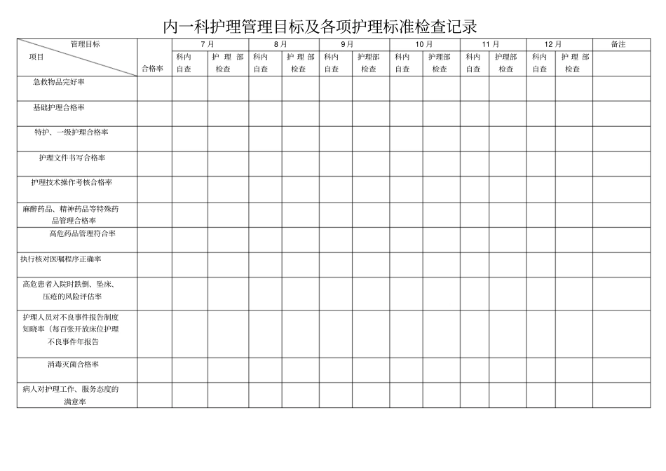 护理管理目标及各项护理标准检查记录_第2页