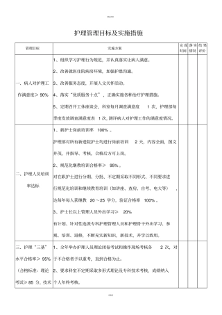 护理管理目标及实施措施