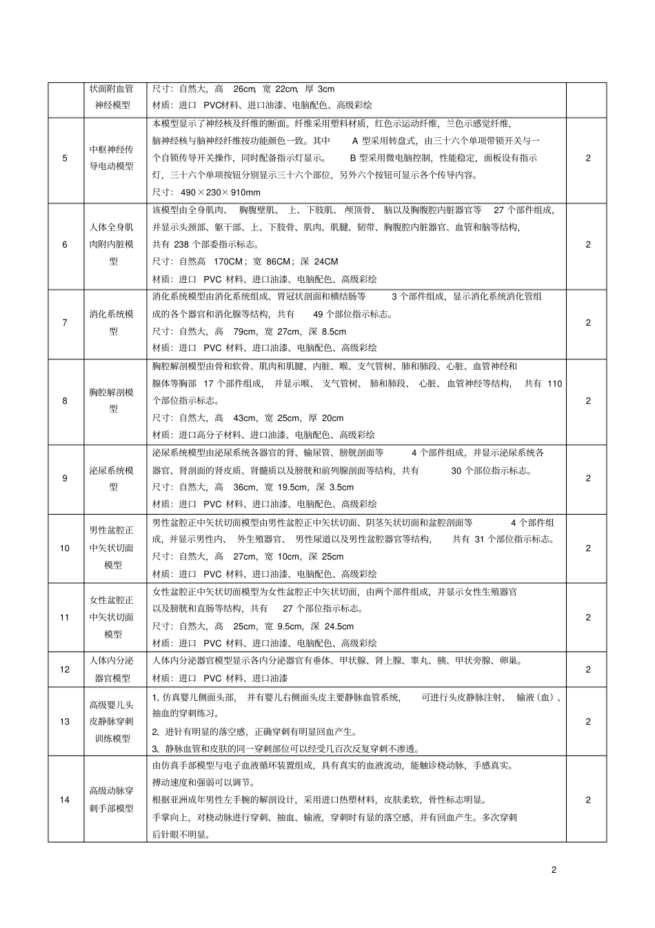 护理类综合实训设备功能参数表-苏州高博软件技术职业学院_第2页