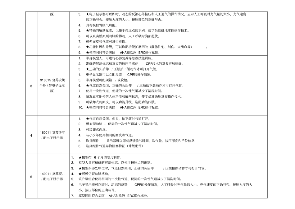 护理设备招标技术参数宜春_第3页
