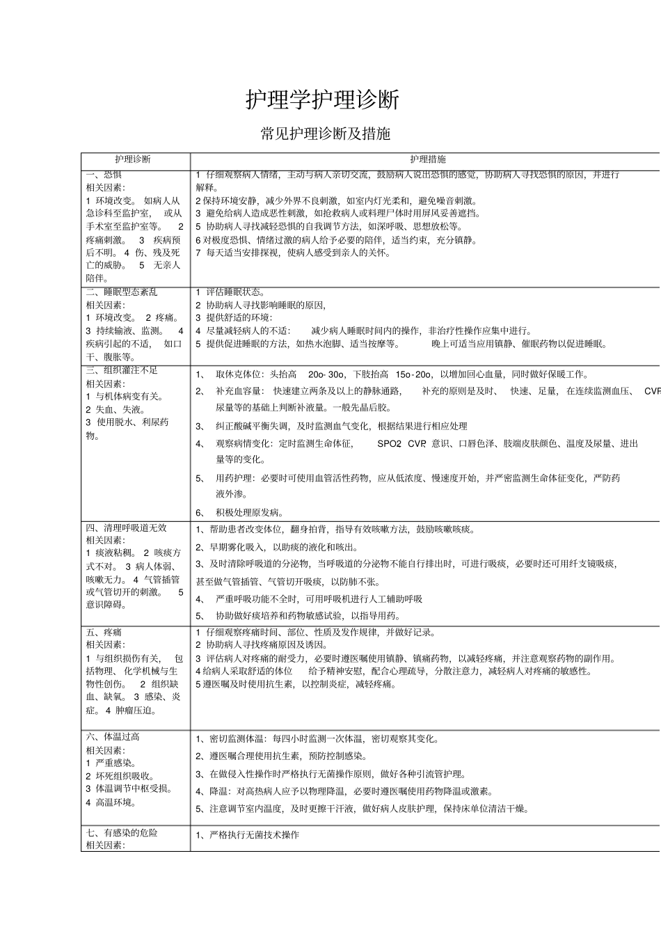 护理诊断汇总讲解_第1页