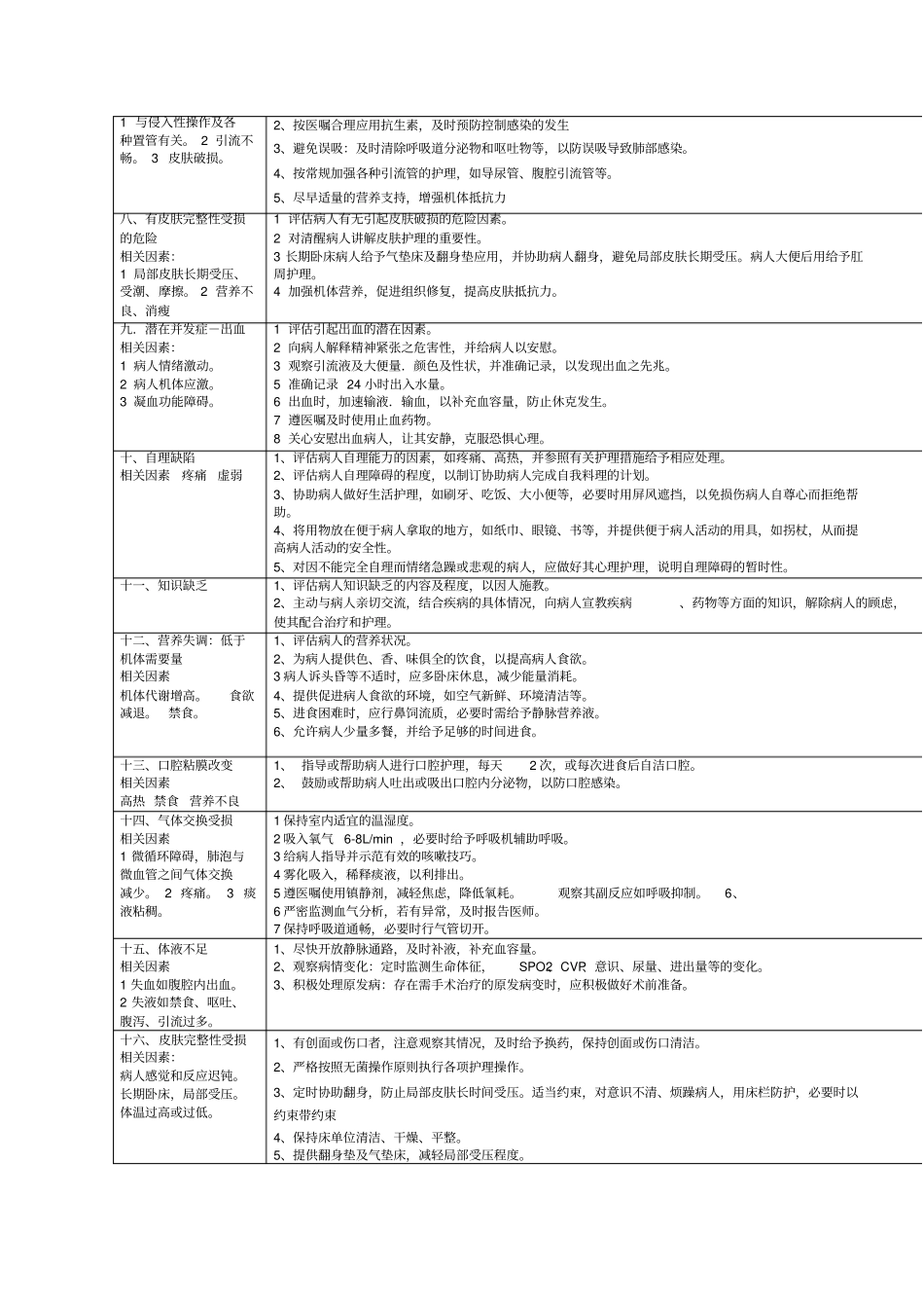 护理诊断汇总讲解_第2页