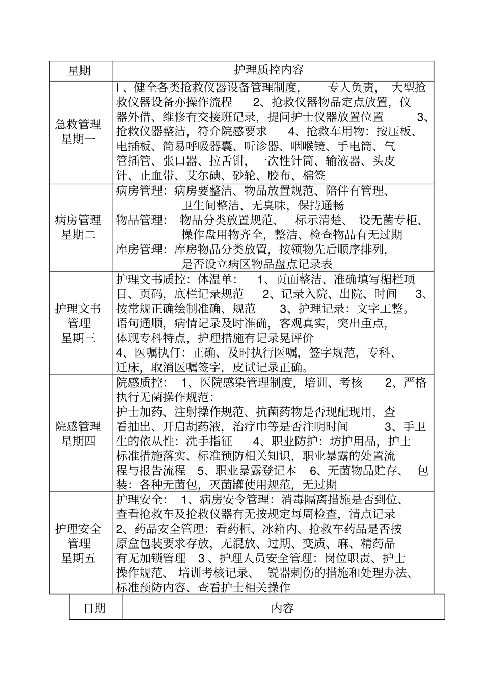 护理质控内容_第1页