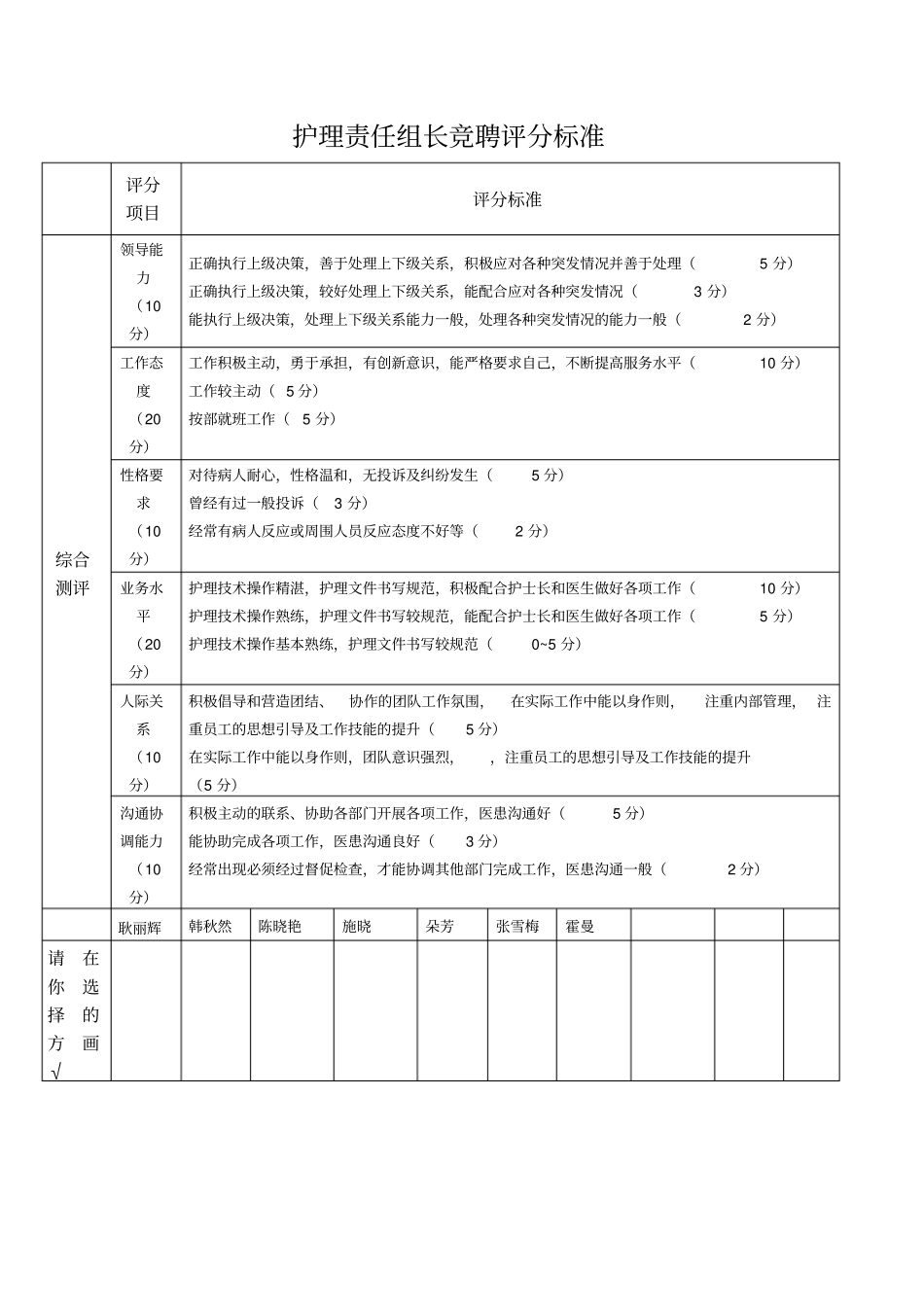 护理责任组长竞聘评分标准_第1页