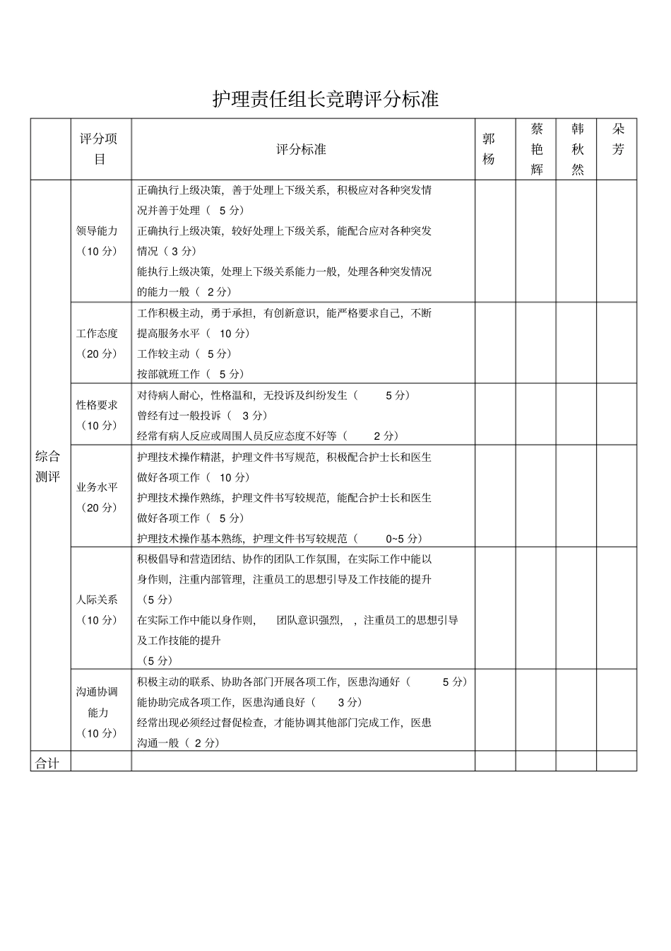 护理责任组长竞聘评分标准_第2页