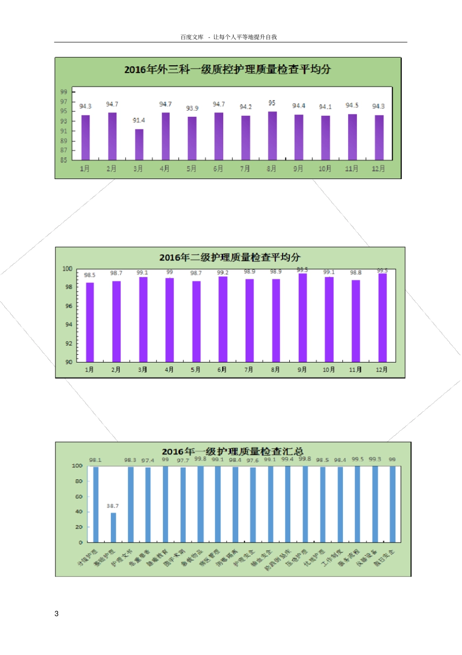 护理质控工作总结_第3页