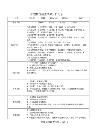 护理质控检查结果分析记录