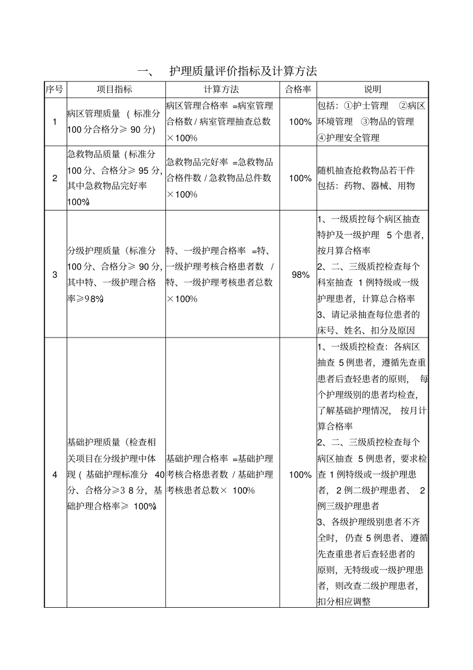 护理质控评分标准_第2页