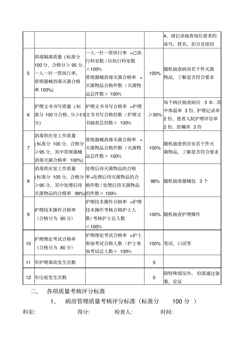 护理质控评分标准_第3页