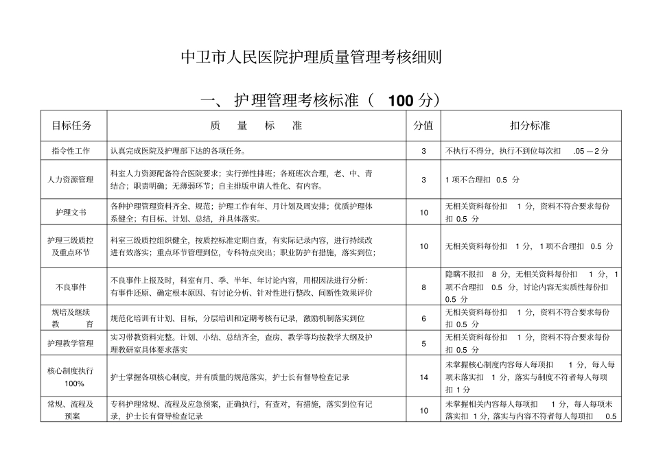 护理质控细则_第1页