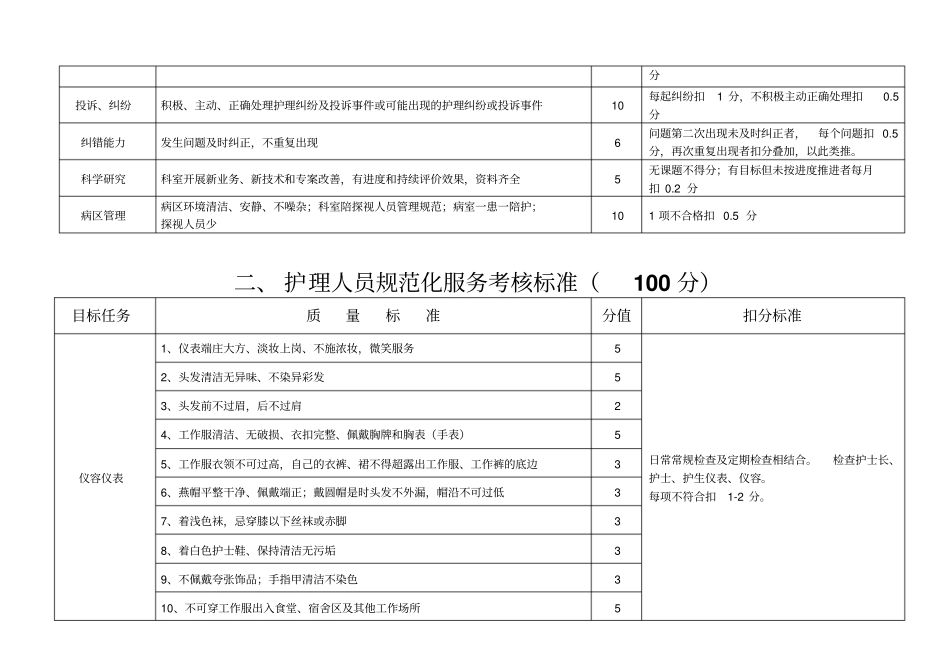 护理质控细则_第2页
