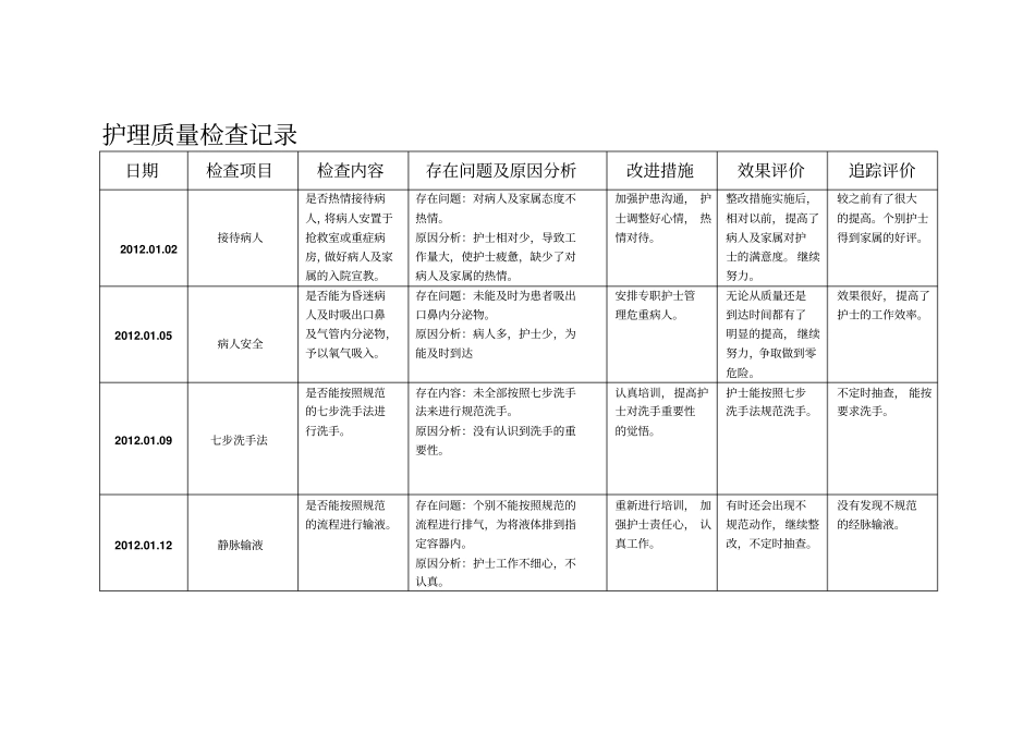 护理质部日常护理质量检查记录_第1页