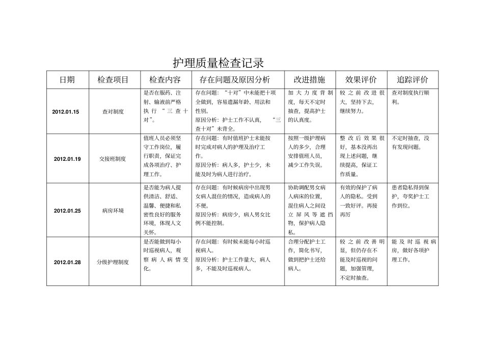 护理质部日常护理质量检查记录_第2页