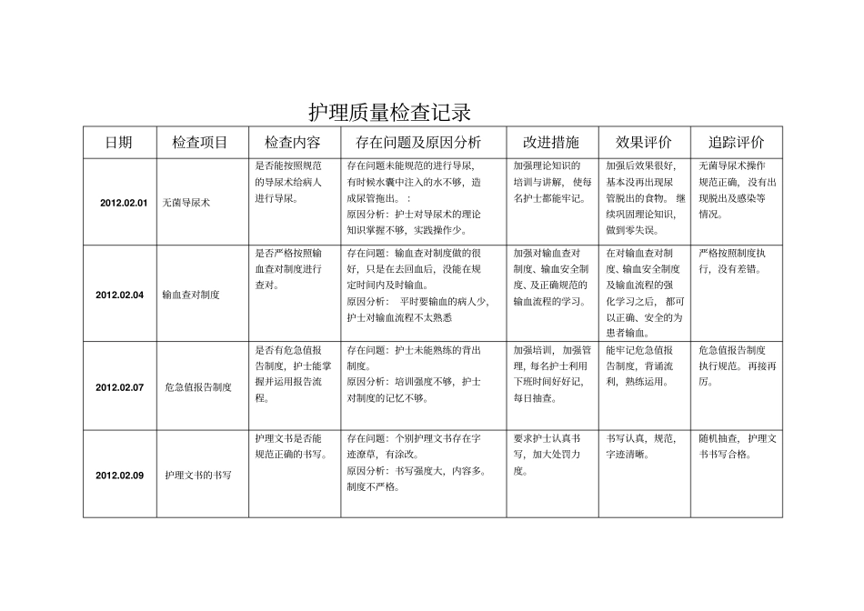 护理质部日常护理质量检查记录_第3页
