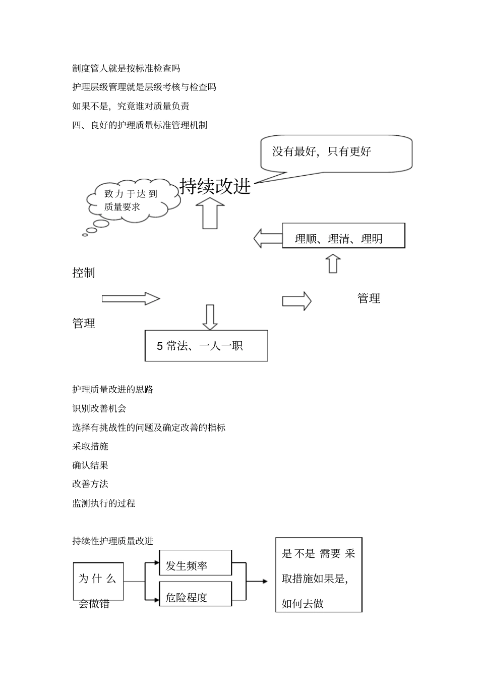 护理质量持续改进的案例分析_第2页