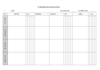 护理质量持续改进检查反馈表