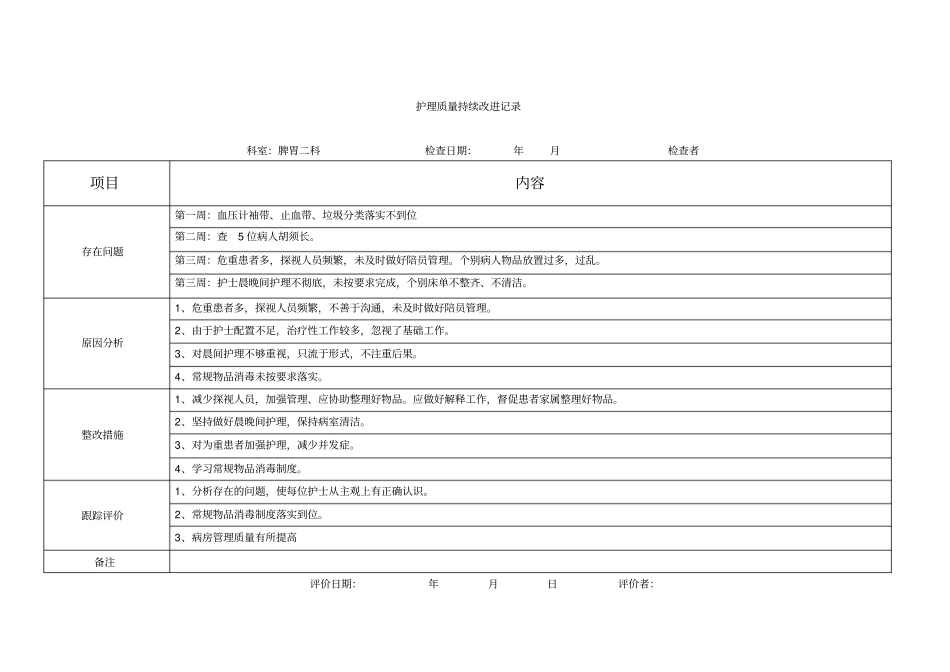 护理质量持续改进记录_第1页