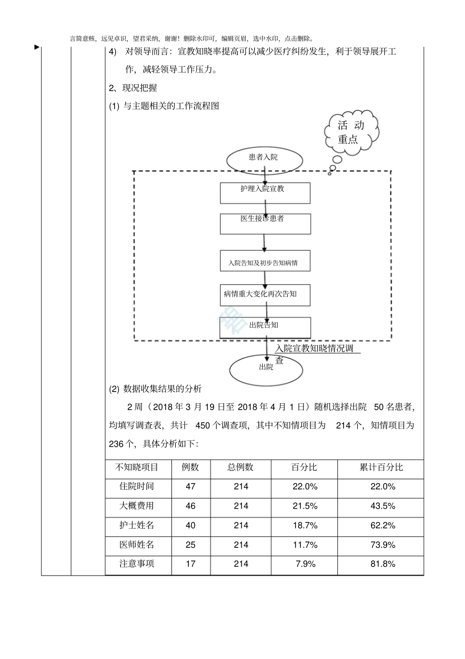 护理质量改善项目2019_第2页