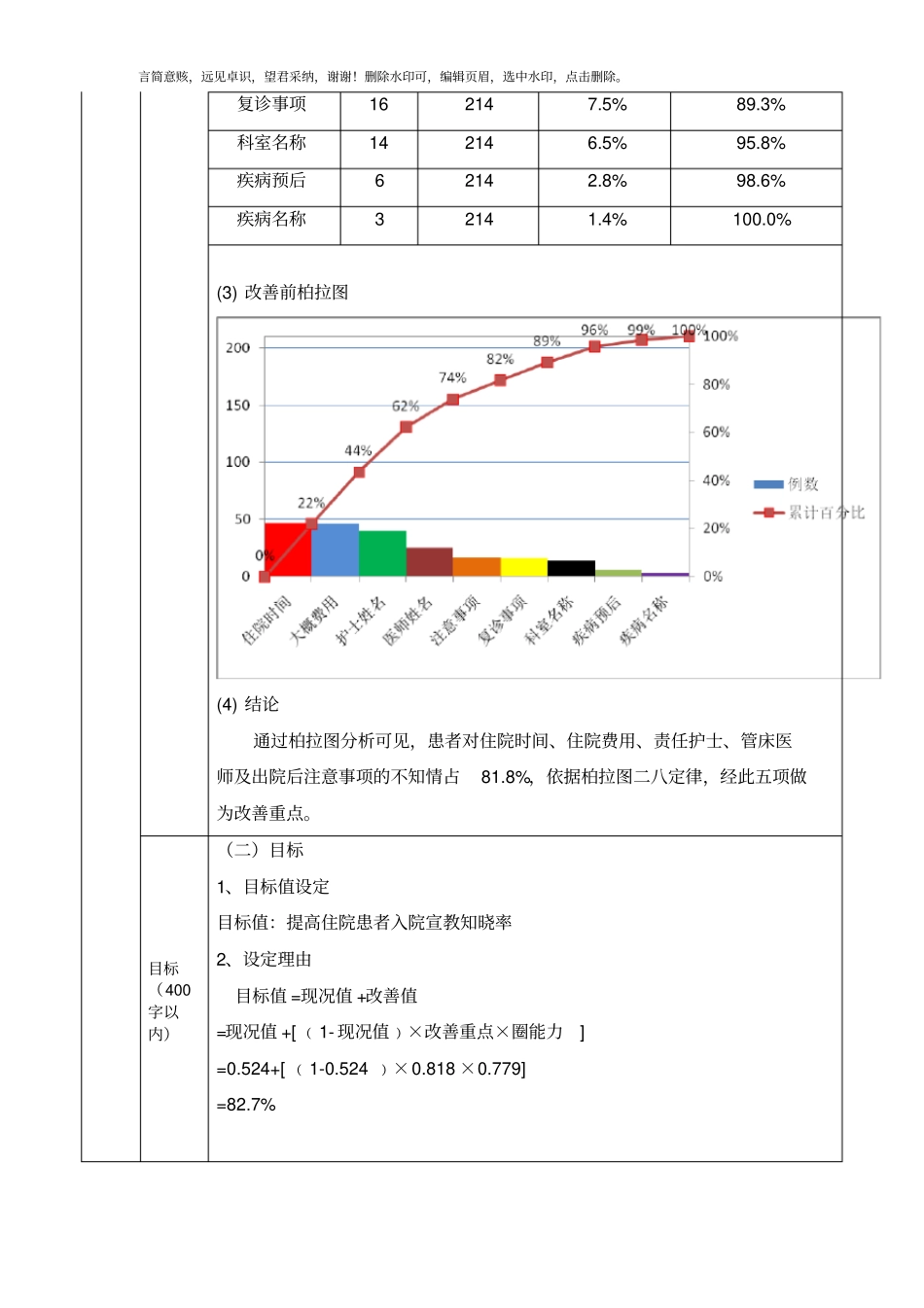 护理质量改善项目2019_第3页