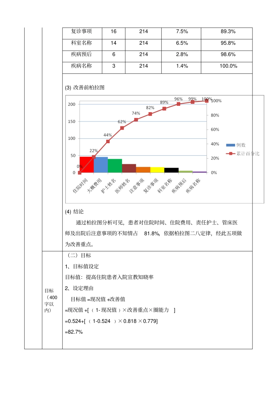护理质量改善项目2018_第3页