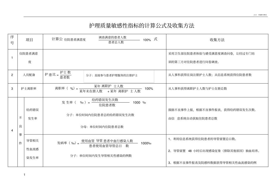 护理质量敏感性指标的计算公式及收集方法_第1页