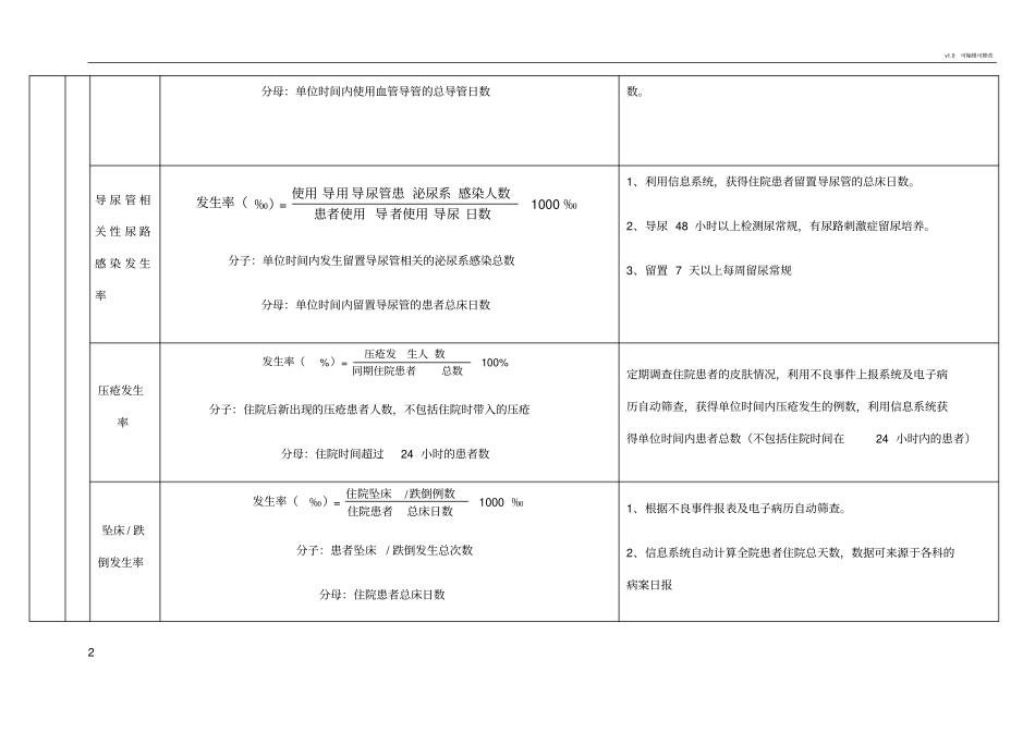 护理质量敏感性指标的计算公式及收集方法_第2页