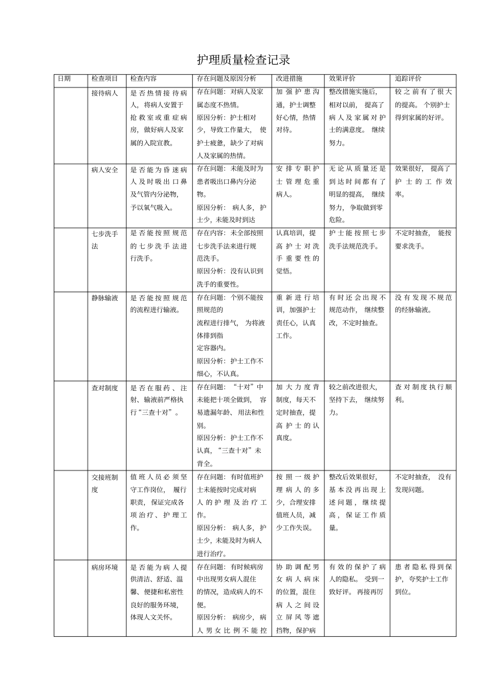 护理质量检查记录_第1页