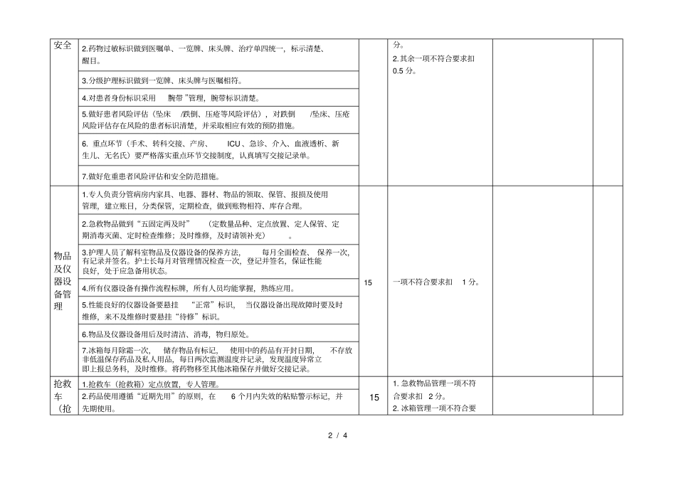 护理质量检查标准_第2页