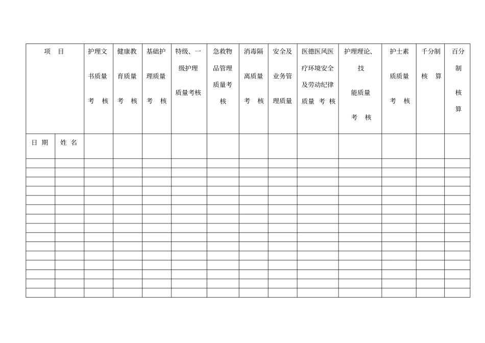 护理质量管理考核表总_第2页