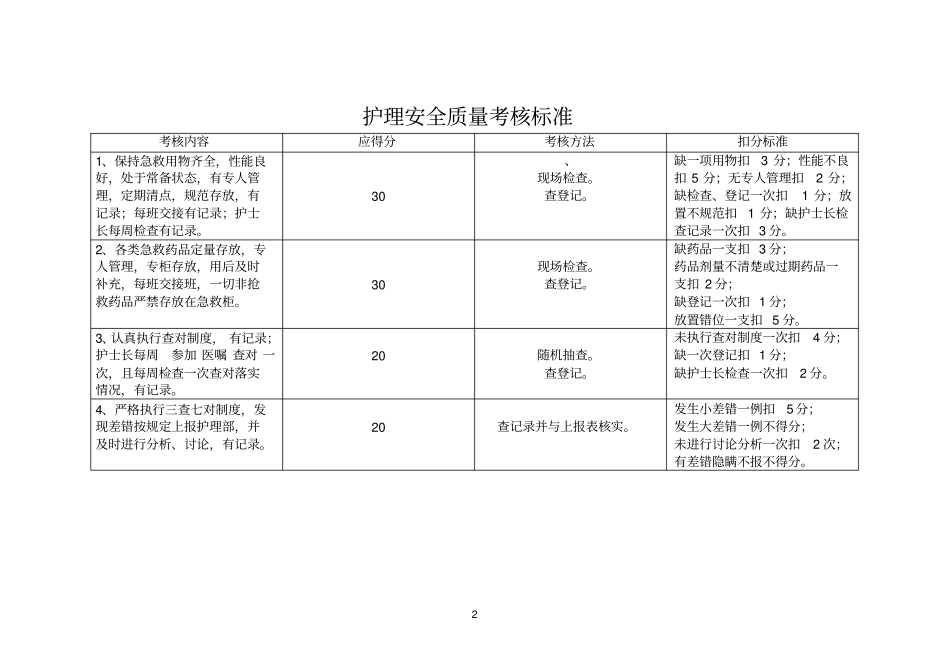 护理质量考核指标_第2页